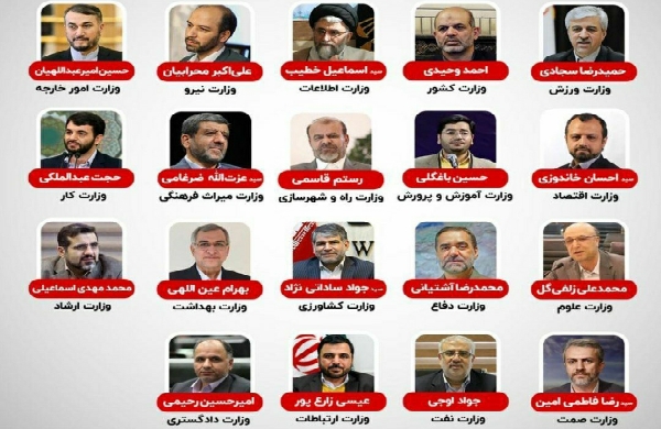 اعلام نتایج رسمی رای اعتماد مجلس