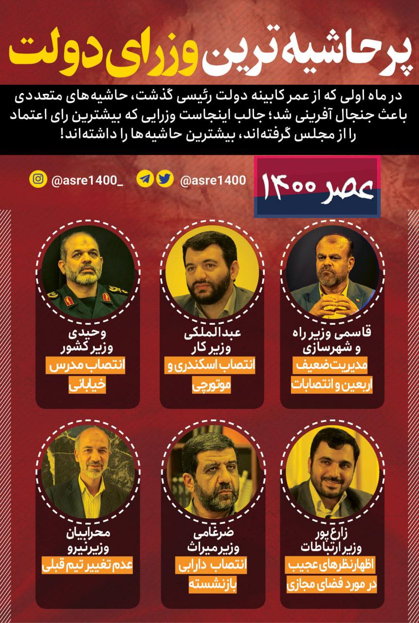 پرحاشیه ترین وزرای دولت رئیسی در یکماه اول