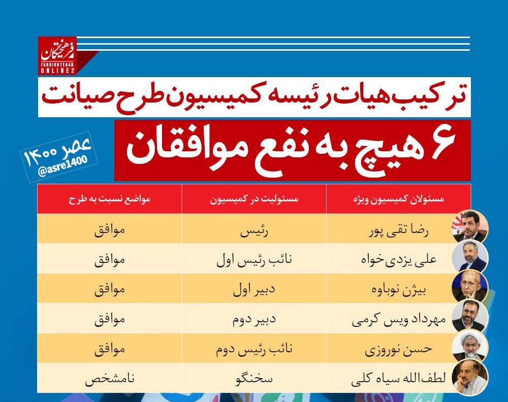 ترکیب عجیب هیات رئیسه کمیسیون طرح صیانت