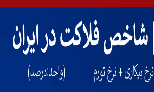 اینفوگراف/ شاخص فلاکتِ استان‌های ایران در نیمه اول ۱۴۰۰