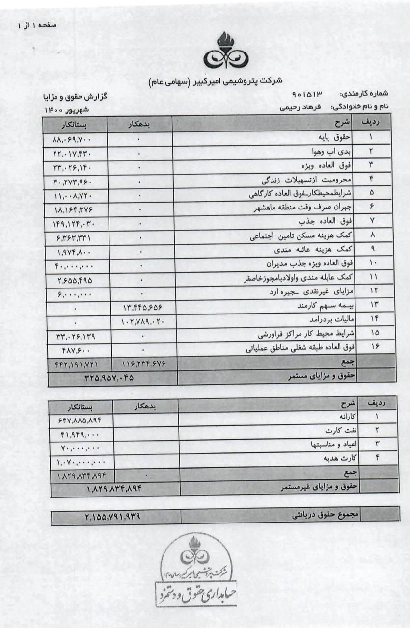 حقوق ۲۱۵ میلیونی یک مدیر در پتروشیمی
