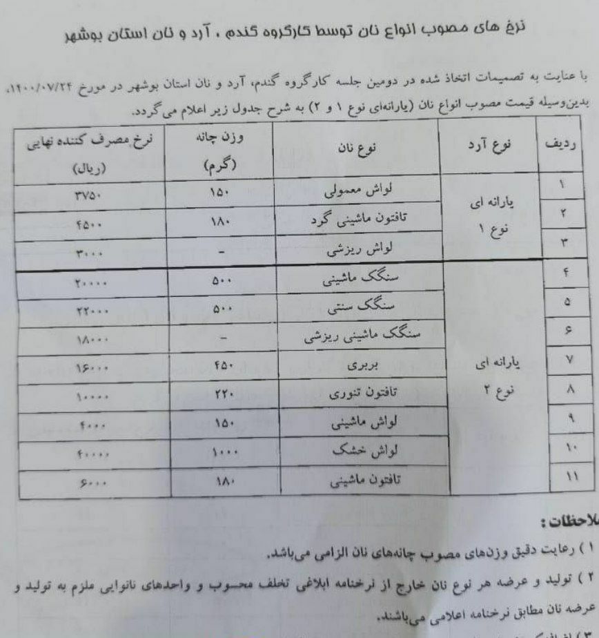 نان در استان بوشهر گران شد