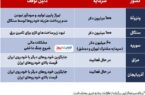 هزینه نیم میلیارد دلاری کارخانه‌های متروکه ایران!