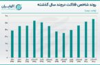 نرخ فلاکت در ایران به اوج رسید
