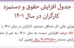 جهت اطلاع وزیر کار دولت رئیسی!