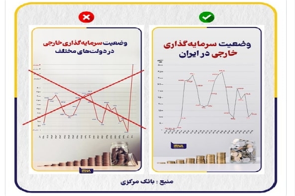انتقاد روزنامه اصولگرا از خبرگزاری دولت: به دنبال ایجاد خفقان و جلوگیری از نقد دولت رئیسی هستید