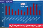اقتصادخوانده‌های دانشگاه امام صادقی که جایگزین اقتصاد خوانده‌های دانشگاه شریف شده‌اند، چه کردند؟