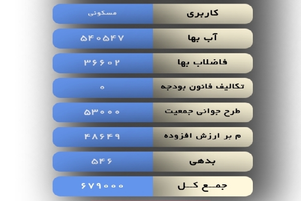 ماجرای درج مبلغ با عنوان جوانی جمعیت در قبض آب چیست؟