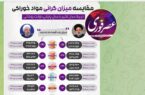 ماجرای مقایسه‌ای عجیب قیمت‌ها در اینفوگرافیک خبرگزاری دولت / رشد قیمت‌ها در دولت رئیسی نسبت به دولت قبل چقدر بوده؟
