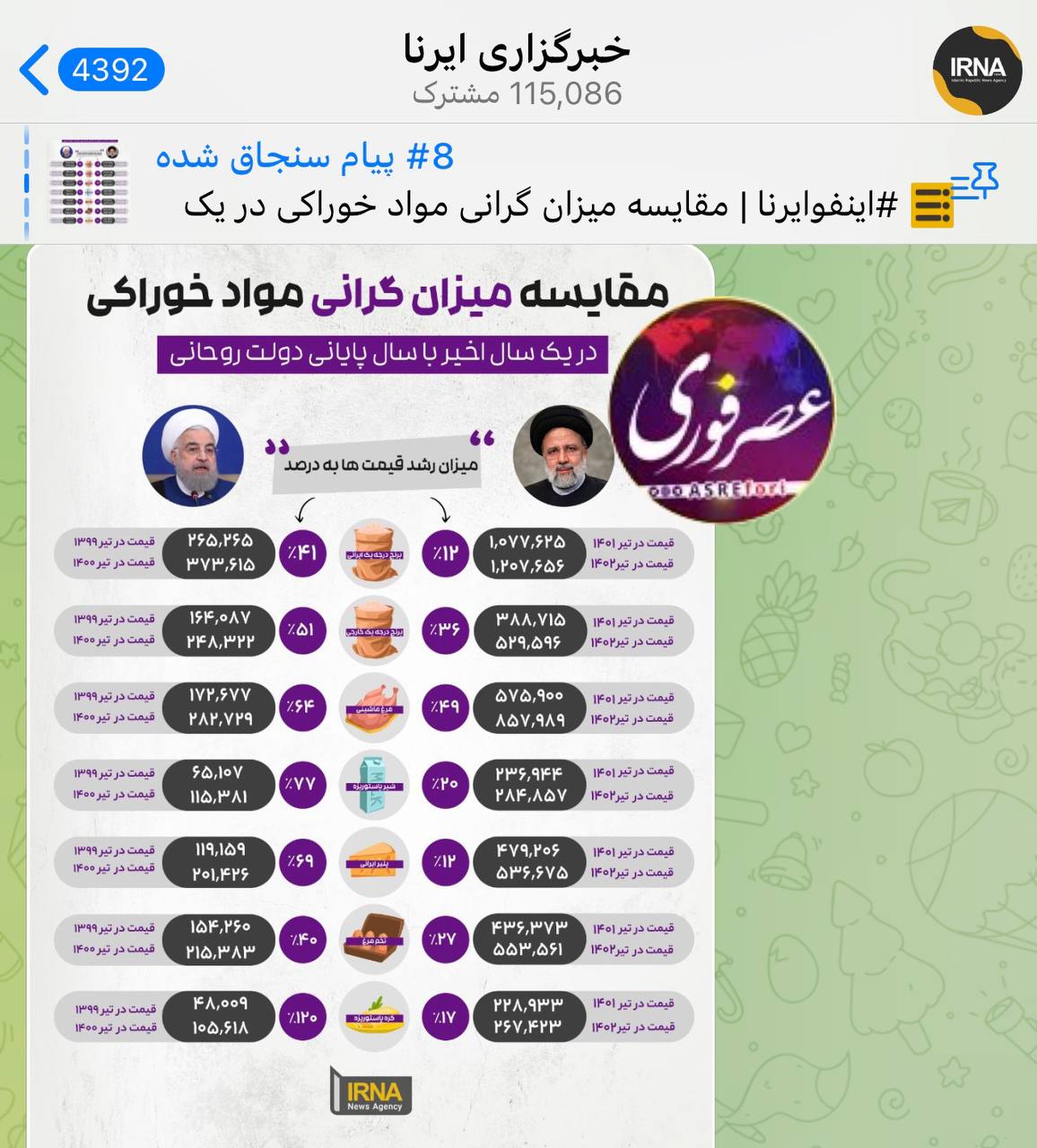 ماجرای مقایسه‌ای عجیب قیمت‌ها در اینفوگرافیک خبرگزاری دولت / رشد قیمت‌ها در دولت رئیسی نسبت به دولت قبل چقدر بوده؟