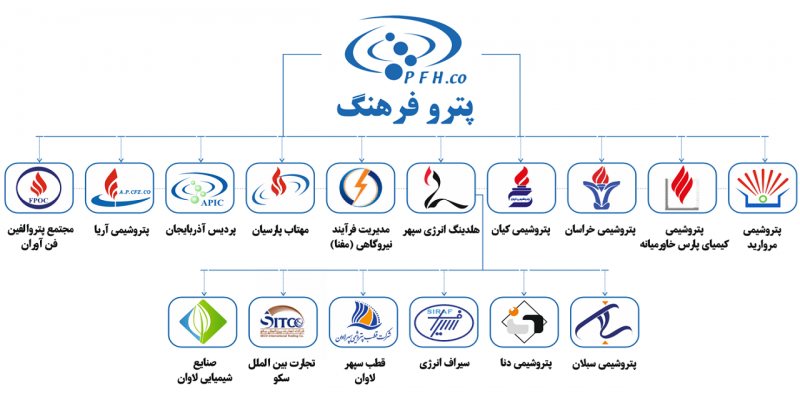 آغاز ارزیابی عملکرد ۳ ماهه شرکتهای تابعه پتروفرهنگ/نظارتها تشدید میشود+تصاویر
