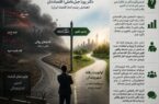 چرا تغییر رخ نمی‌دهد؟