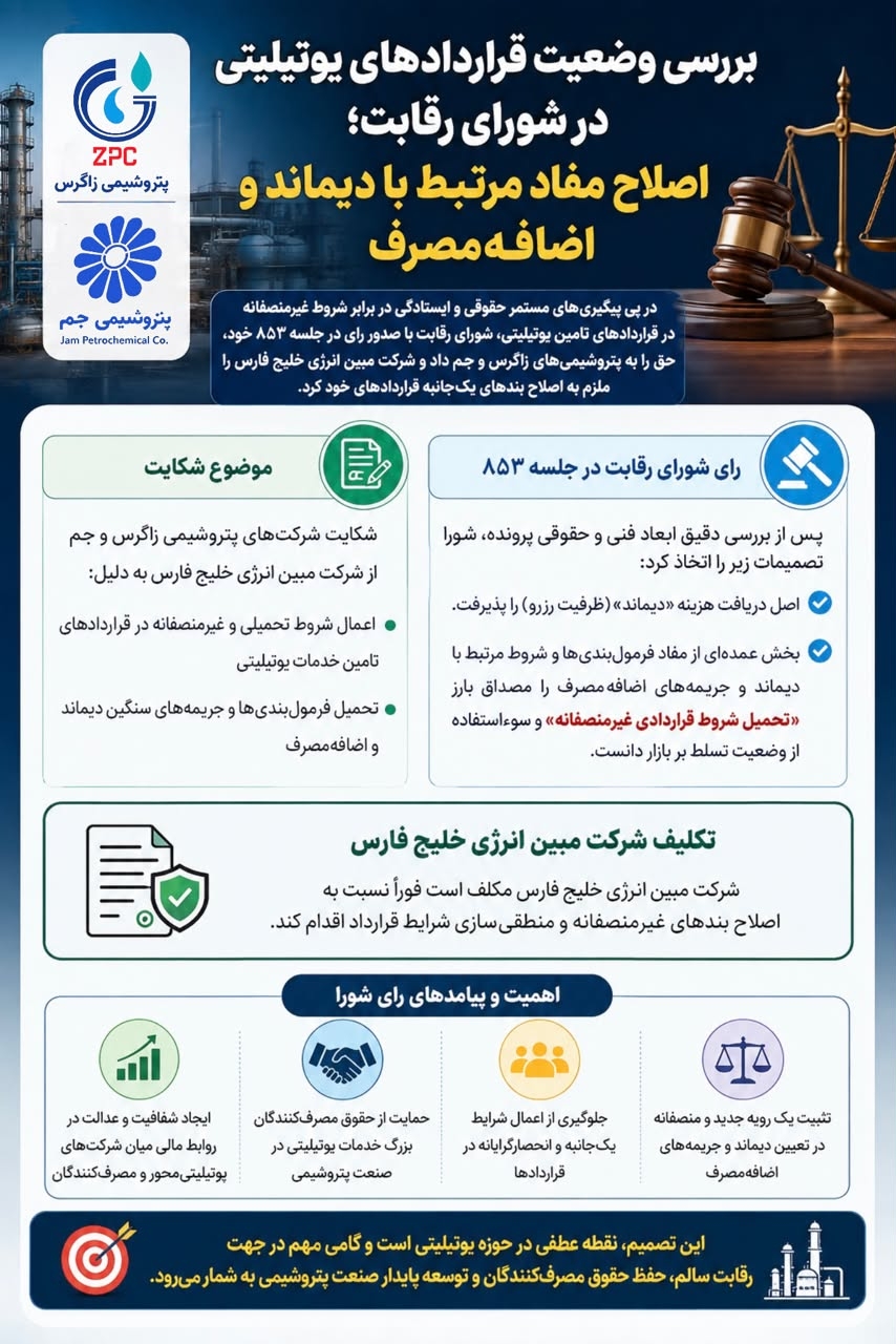 بررسی وضعیت قراردادهای یوتیلیتی در شورای رقابت؛ اصلاح مفاد مرتبط با دیماند و اضافهمصرف